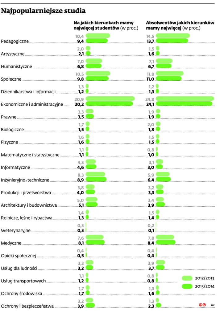 2246547-najpopularniejsze-studia.jpg
