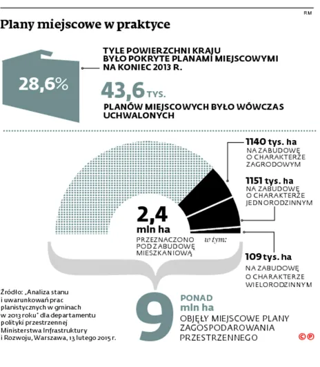 2247771-plany-miejscowe-w-praktyce.jpg