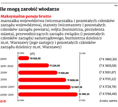 2249251-ile-moga-zarobic-wlodarze.jpg