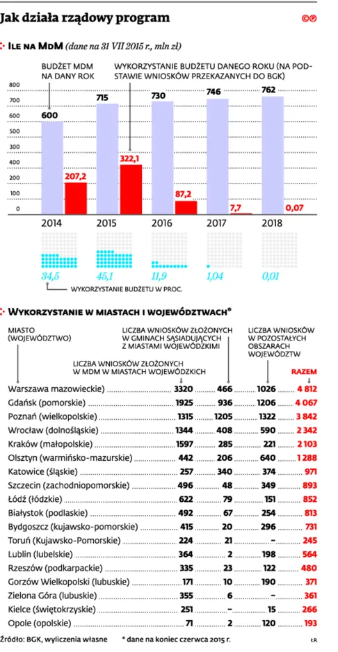 2266921-jak-dziala-rzadowy-program.jpg