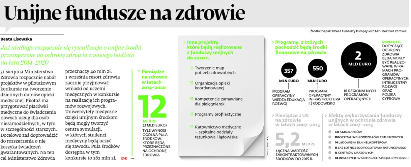 2266972-unijne-fundusze-na-zdrowie.jpg