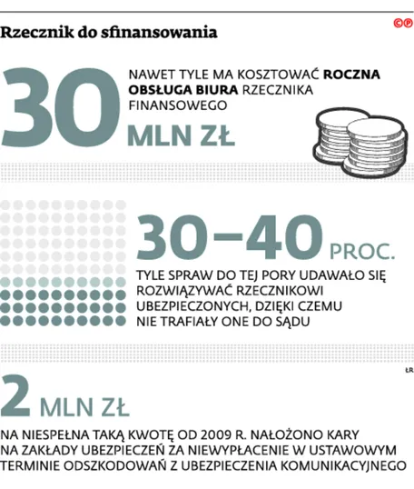 2268636-rzecznik-do-sfinansowania.jpg