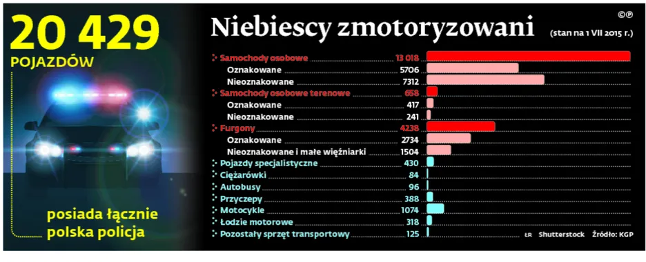 Kia Cee'd na drodze? Policja powiększa foltę. Będą nowe wozy pościgowe