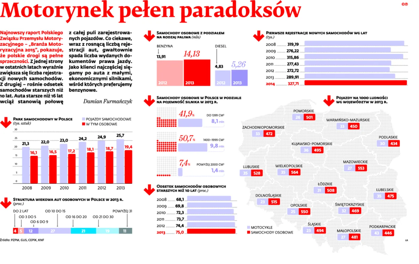 2277019-motorynek-pelen-paradoksow.jpg