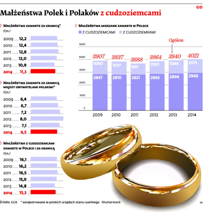 2277206-malzenstwo-polek-i-polakow.jpg