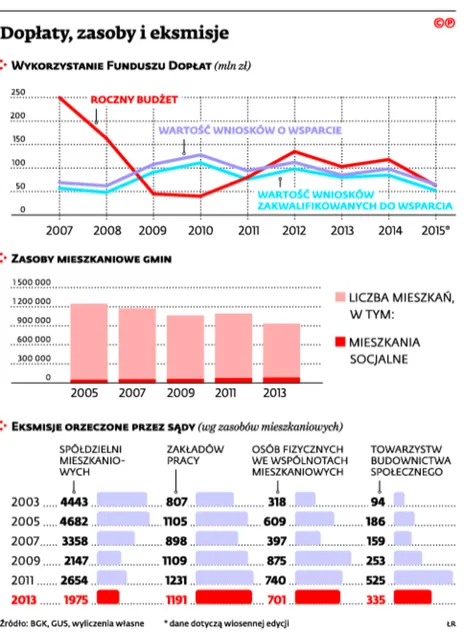 2278733-doplaty-zasoby-i-eksmisje.jpg