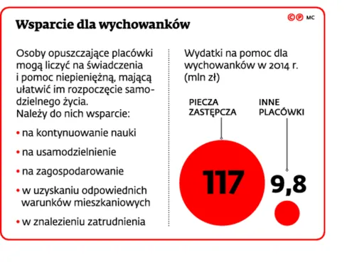 2278852-wsparcie-dla-wychowankow.jpg