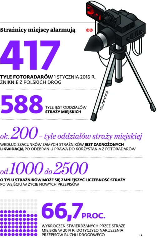 2278969-straznicy-miejscy-alarmuja.jpg