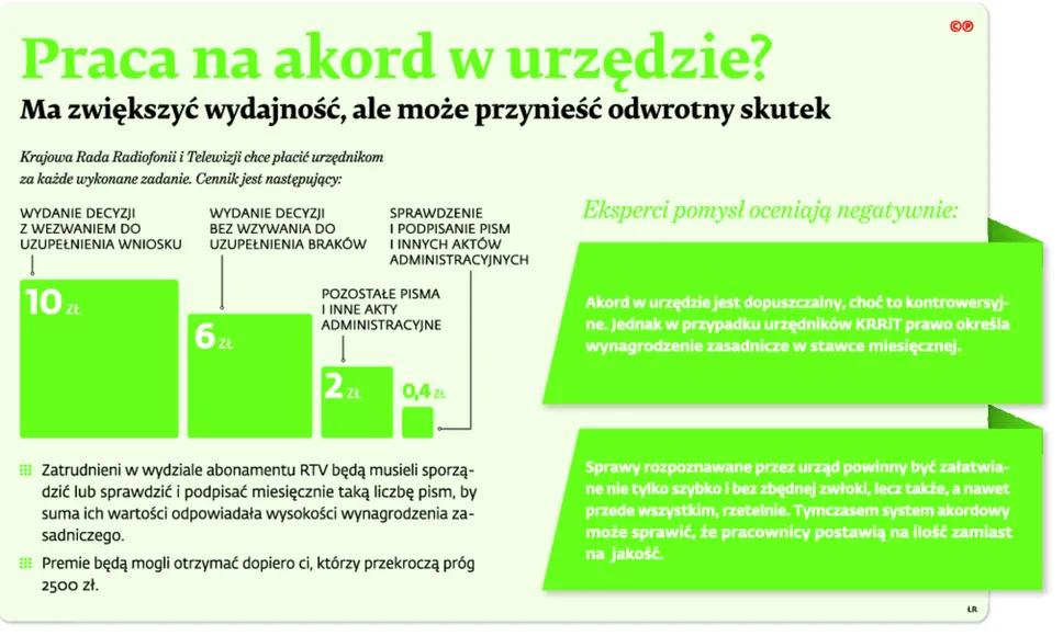 Urzędnicy będą pracować na akord. To pomysł prawnie dopuszczalny