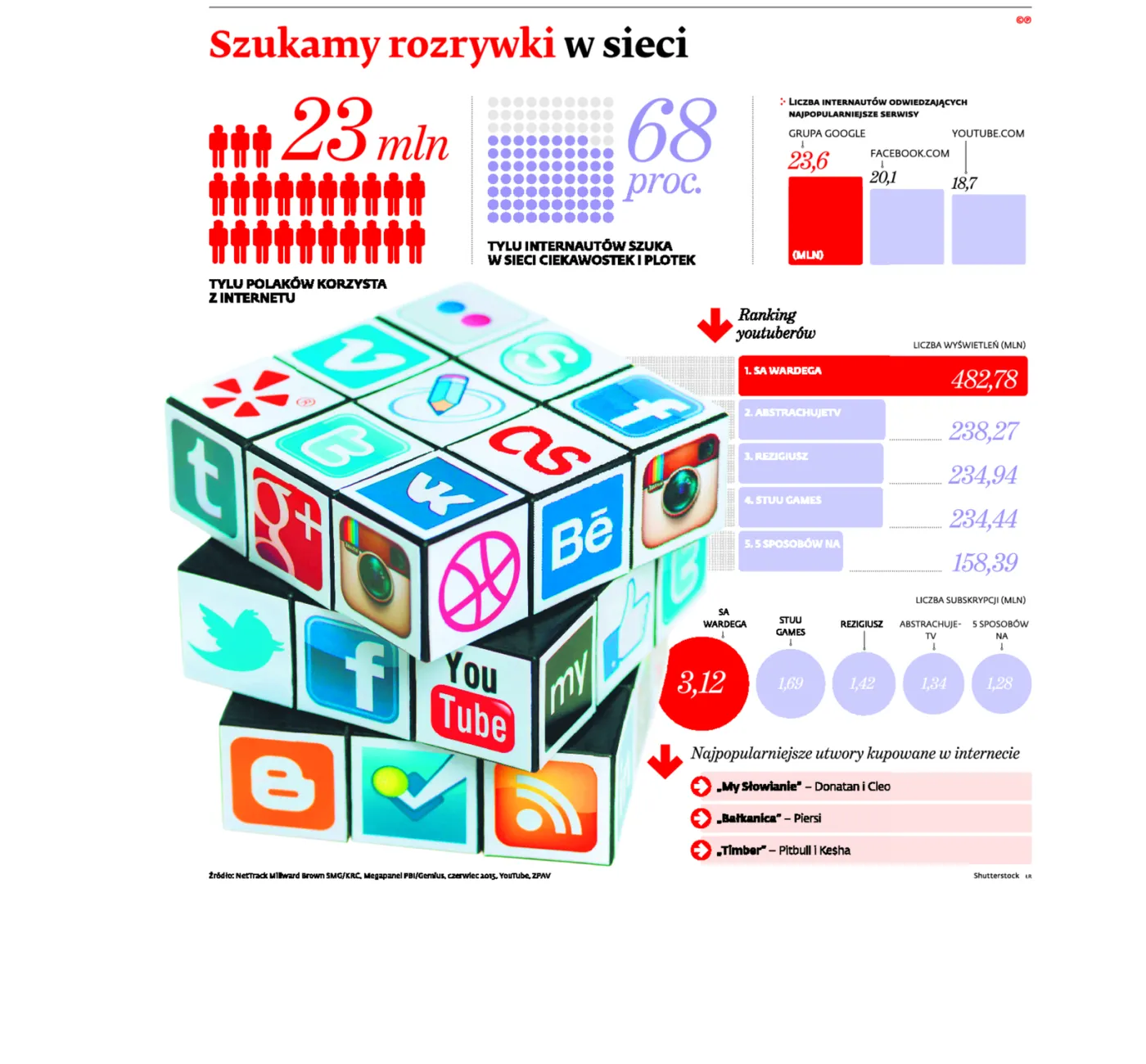 2285789-szukamy-rozrywki-w-sieci.jpg
