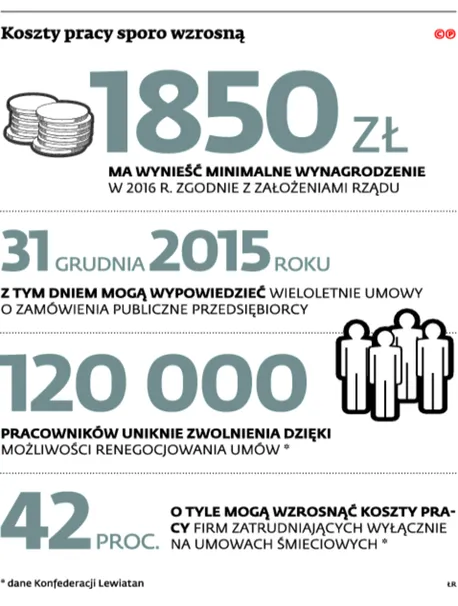 2286645-koszty-pracy-sporo-wrosna.jpg