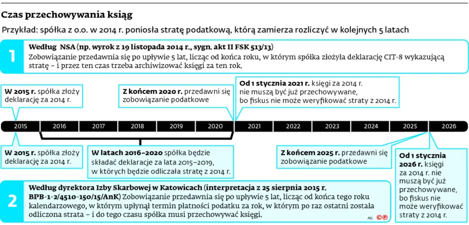 2290607-czas-przechowywania-ksiag.jpg