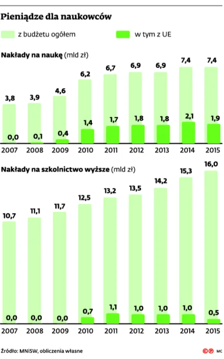 2294083-pieniadze-dla-naukowcow.jpg