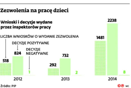 2293859-zezwolenia-na-prace-dzieci.jpg