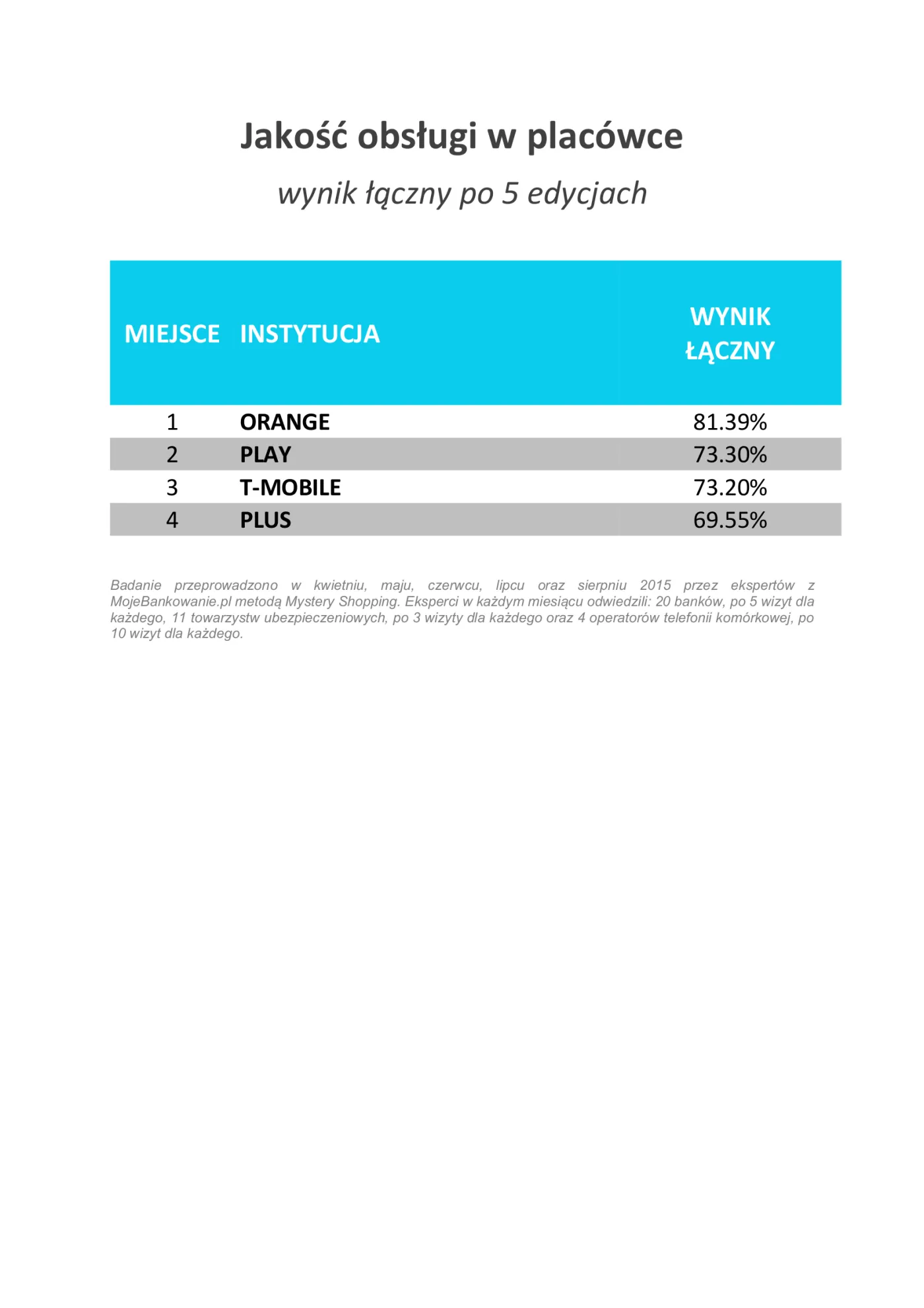 2299938-jakosc-obslugi-w-placowce.jpg