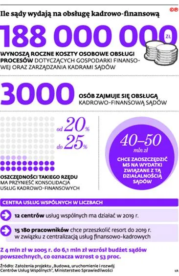 2303395-ile-sady-wydaja-na-obsluge.jpg