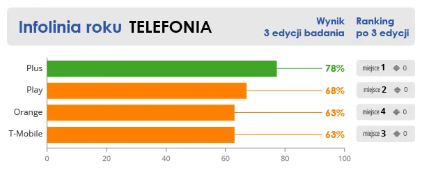 2307716-infoliniaroku-telefonia.png