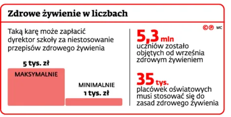 2309389-zdrowe-zywienie-w-liczbach.jpg
