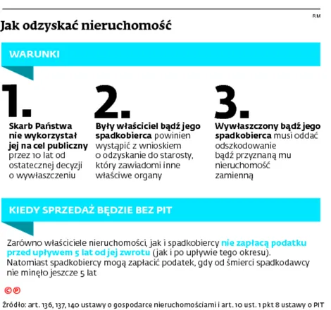 2311637-jak-odzyskac-nieruchomosc.jpg