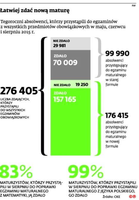 2314080-atwiej-zdac-nowa-mature.jpg