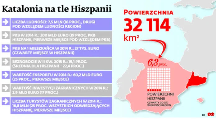 Nie opuszczaj mnie, Katalonio