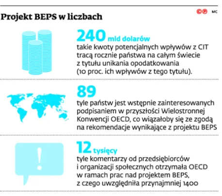 2331386-projekt-beps-w-liczbach.jpg