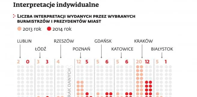 Zamiast pytać wójta, mieszkańcy idą do sądu