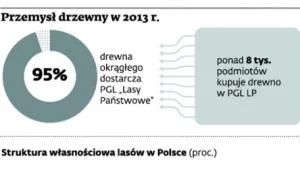 1820153-przemysl-drzewny-w-2013-r.jpg