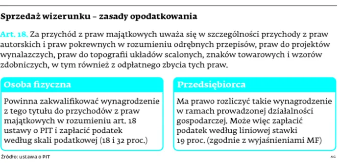 1822866-sprzedaz-wizerunku-zasady.jpg