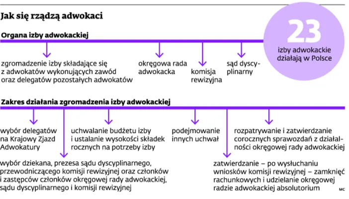 NRA: Nie należy zarabiać więcej niż prezes