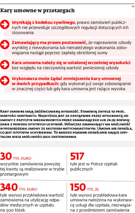 1826267-kary-umowne-w-przetargach.jpg