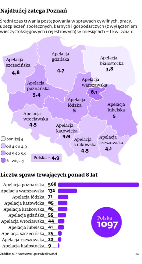 1829903-najdluzej-zalega-poznan.jpg