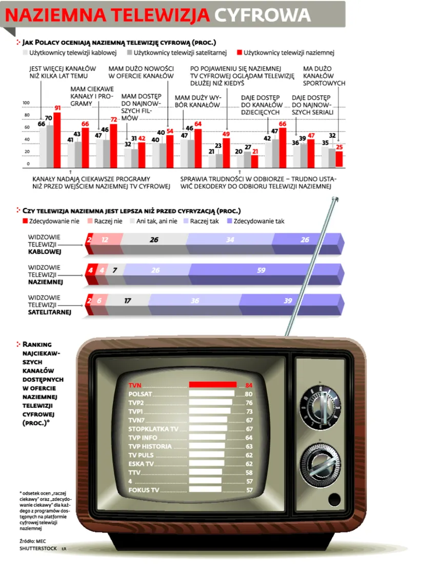 Marzenie widza: darmowe HBO, Canal+ i Discovery