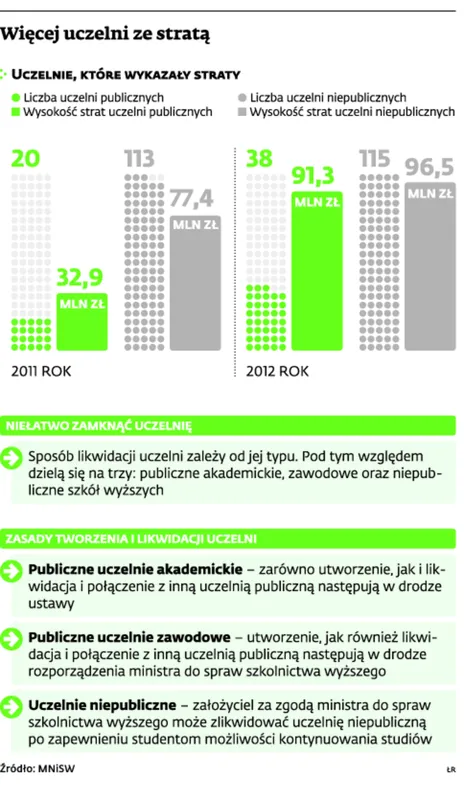 1861013-wiecej-uczelni-ze-strata.jpg