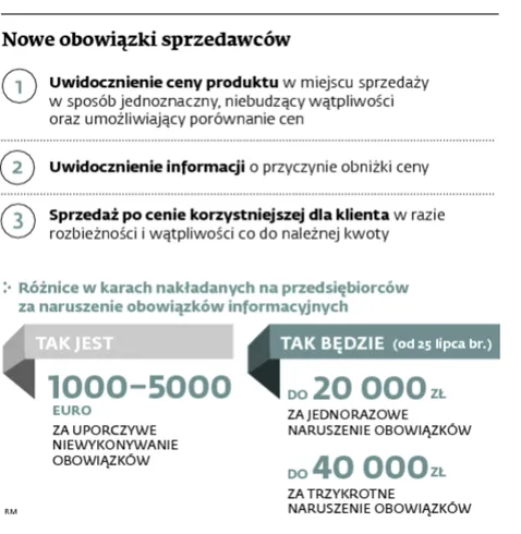1864751-nowe-obowiazki-sprzedawcow.jpg