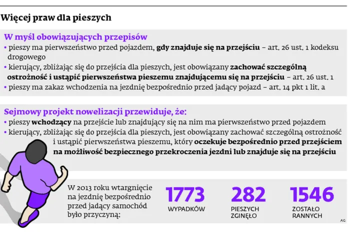 1869863-wiecej-praw-dla-pieszych.jpg