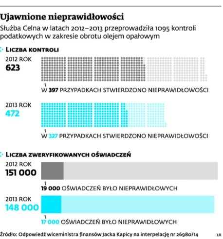 1871192-ujawnione-nieprawidlowosci.jpg