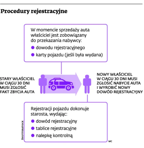 1880742-procedury-rejestracyjne.jpg