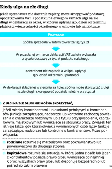 1882486-kiedy-ulga-na-zle-dlugi.jpg