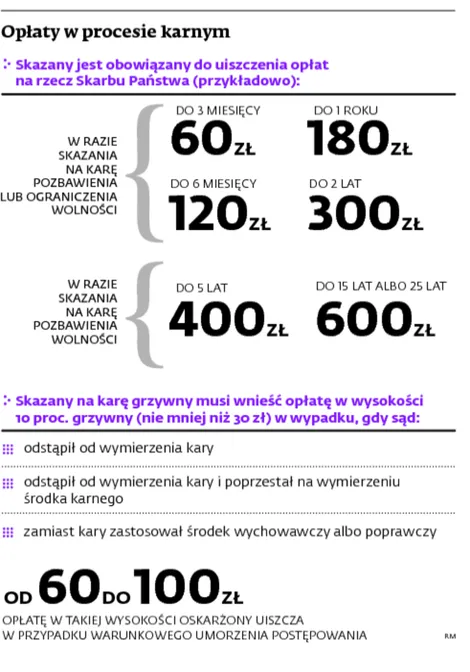1886569-oplaty-w-procesie-karnym.jpg