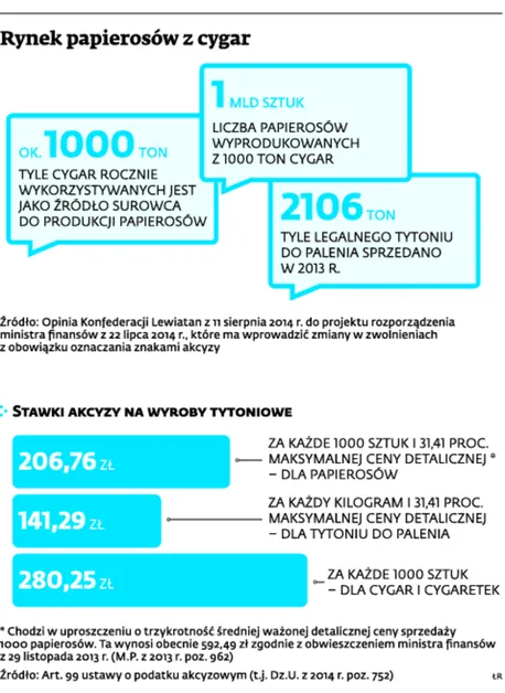 1887560-rynek-papierosow-z-cygar.jpg