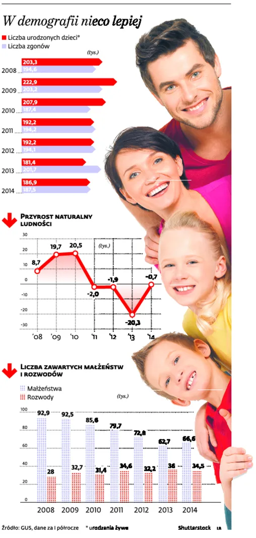 1894124-w-demografii-nieco-lepiej.jpg