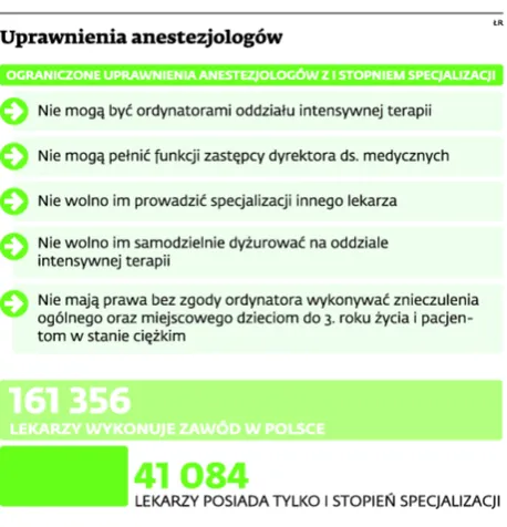 1896976-uprawnienia-anestezjologow.jpg