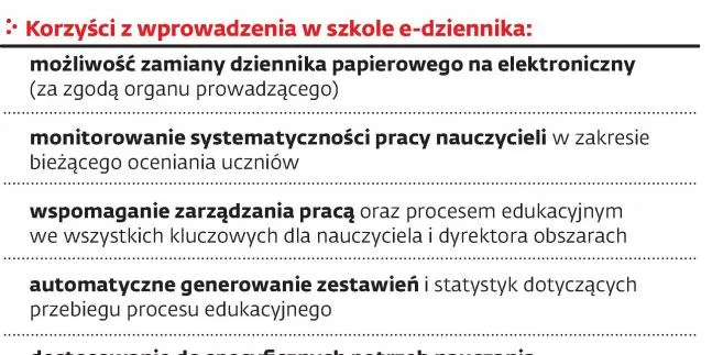 Darmowy e-dziennik za 22 zł. Rodzice płacą za zdalny dostęp do ocen dzieci