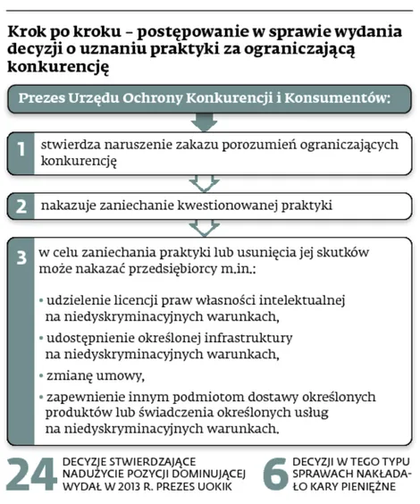1932062-krok-po-kroku-postepowanie.jpg