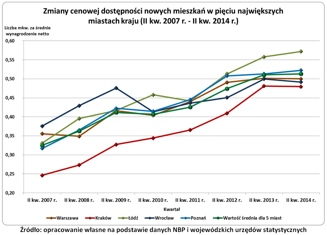 1945289-dostepnosc-mieszkan-wyk.png
