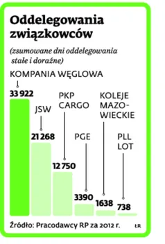 1955765-oddelegowania-zwiazkowcow.jpg