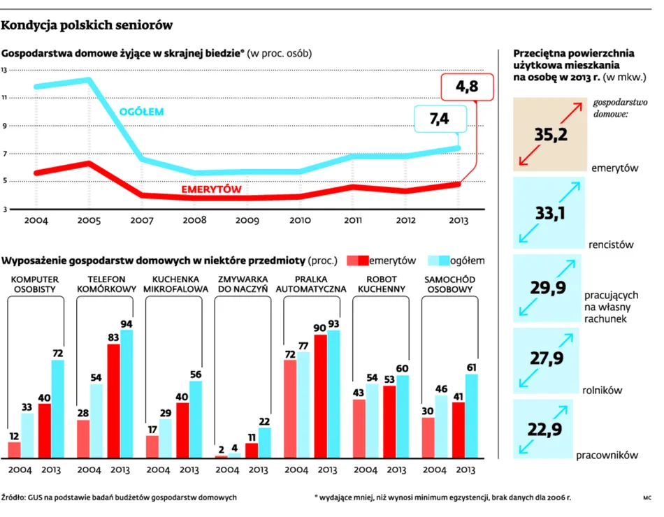 1964386-kondycja-polskich-seniorow.jpg