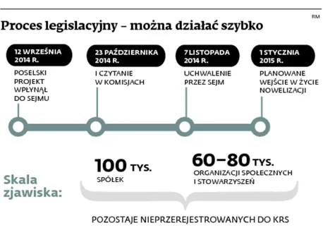 1984135-proces-legislacyjny-mozna.jpg
