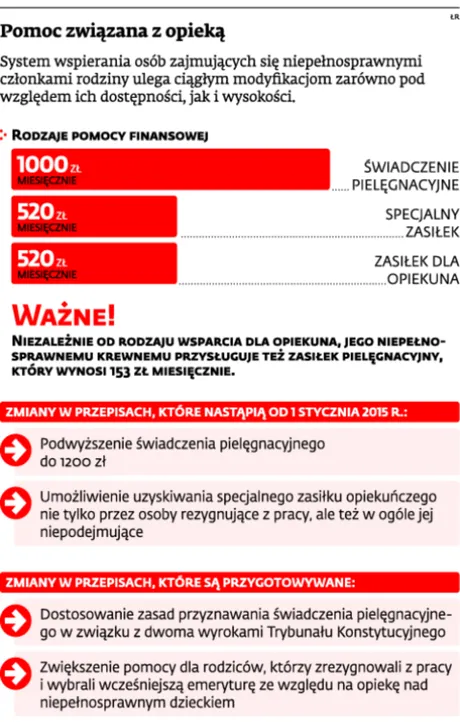 Świadczenie pielęgnacyjne dla obojga rodziców opiekujących się co najmniej dwójką niepełnosprawnych dzieci